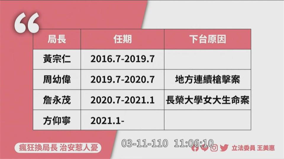 南高變「慶記之都」？台灣治安一向很好 徐國勇、陳家欽齊聲挺警界