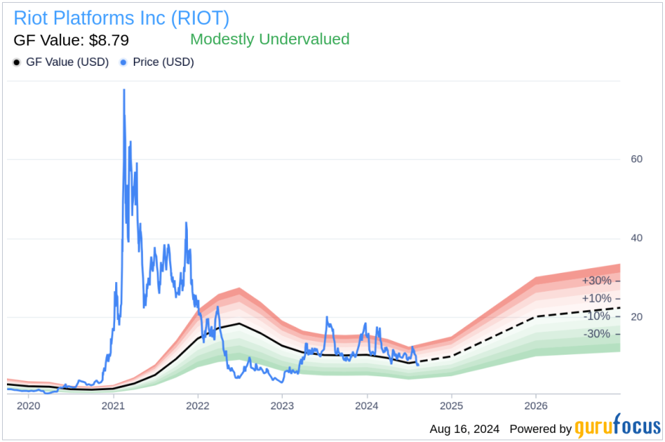 Insider sale: Director Hubert Marleau sells shares of Riot Platforms Inc (RIOT)