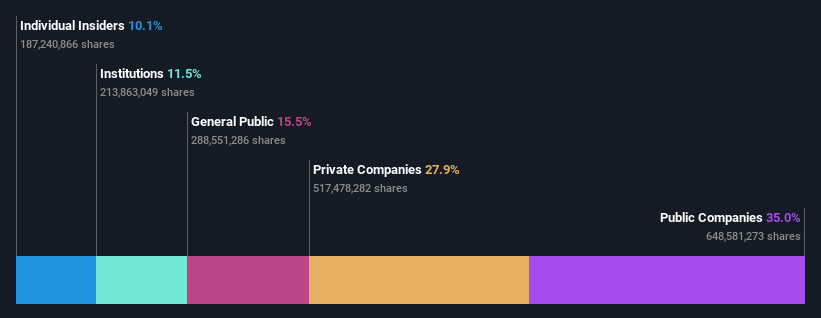 ownership-breakdown