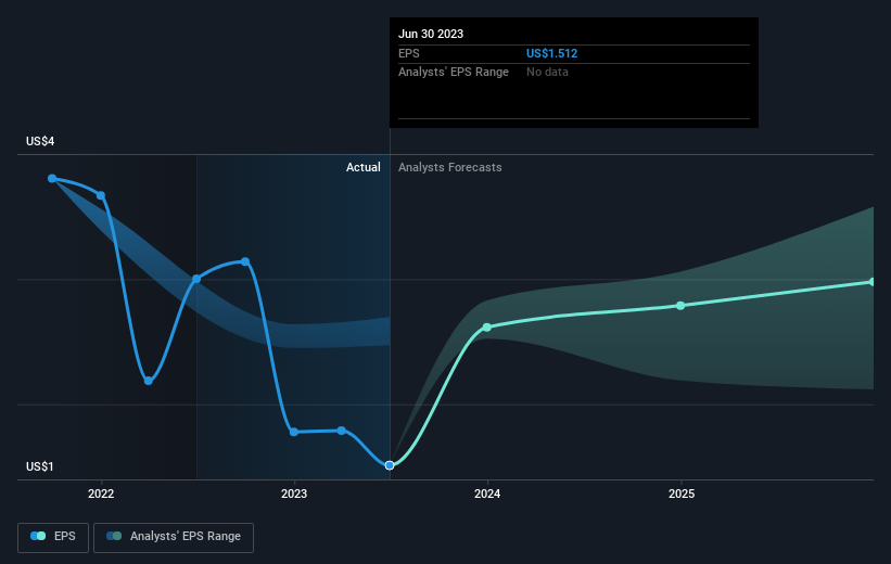 earnings-per-share-growth