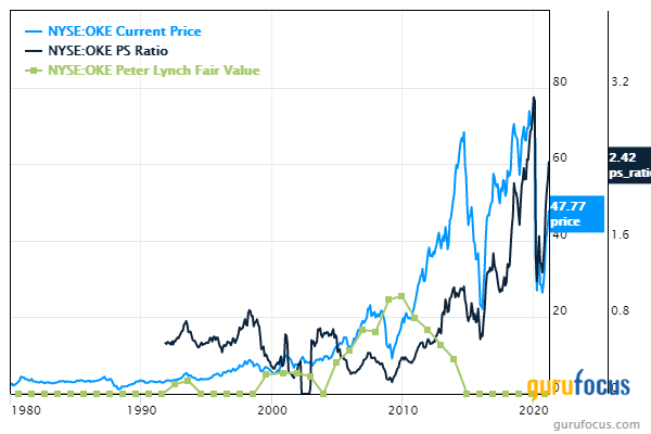 5 Energy Stocks Trading With Low Price-Sales Ratios