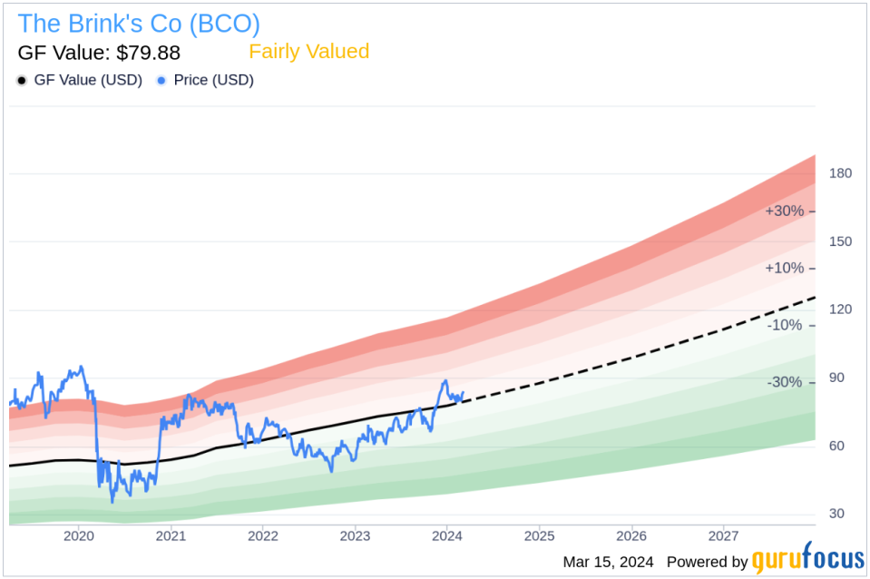 Insider Sell: EVP Dominik Bossart Sells 10,000 Shares of The Brink's Co (BCO)