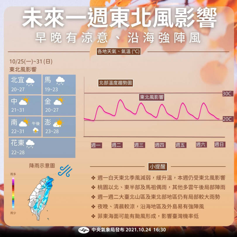 本週天氣依舊受東北季風影響。（圖／中央氣象局）