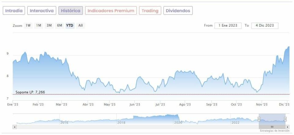 Merlin Vs Colonial: Una de cal y otra de arena por parte de Goldman Sachs