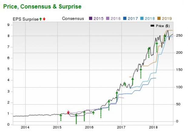 Will Nvidia Continue its Bull Run Through Earnings?