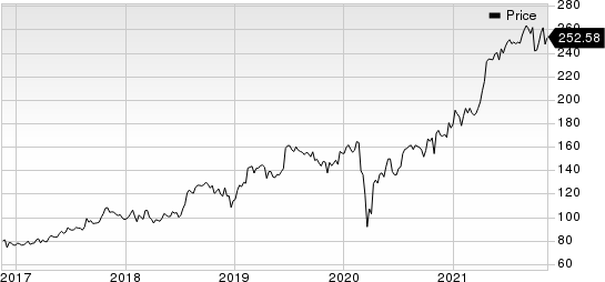 IQVIA Holdings Inc. Price