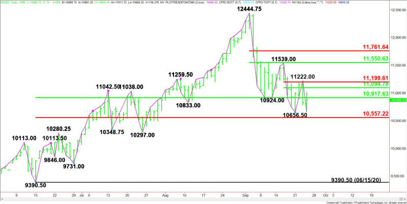 Daily December E-mini NASDAQ-100 Index