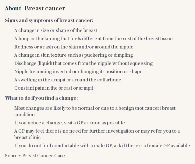 About | Breast cancer