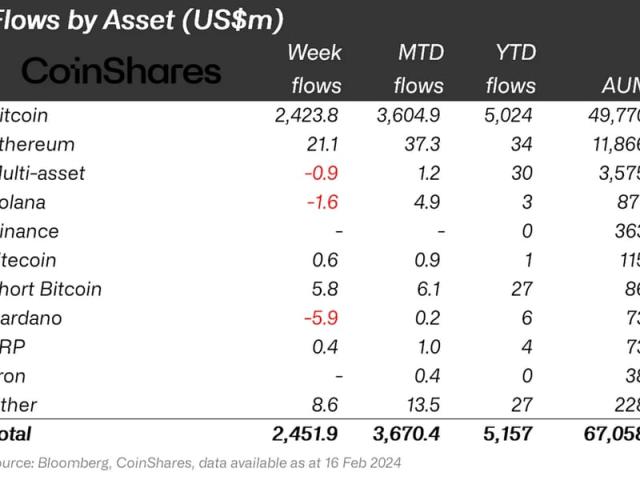 March Madness Campaign Contributes to ETF's Largest One-Day Inflow