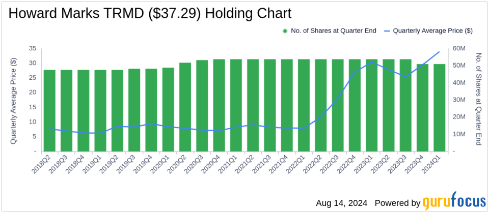 Howard Marks Adjusts Portfolio, Major Moves in TORM PLC