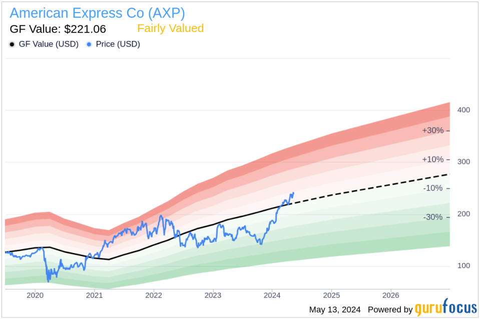 Insider Sale at American Express Co (AXP) by Chief Corporate Affairs Officer