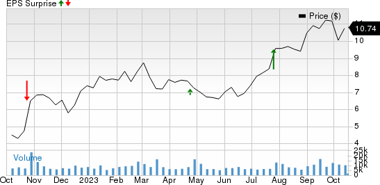 Helix Energy Solutions Group, Inc. Price and EPS Surprise