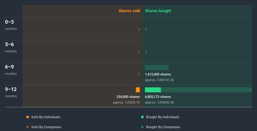 insider-trading-volume