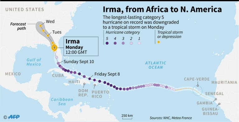 Irma's path from Africa to North America