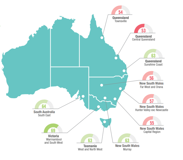 The best and worst regional places to live in Australia, according to Ipsos. Source: Ipsos