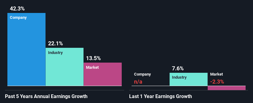 past-earnings-growth