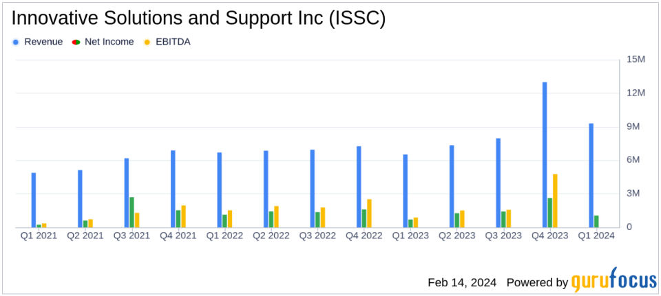 Innovative Solutions and Support Inc (ISSC) Reports Strong First Quarter Fiscal 2024 Results