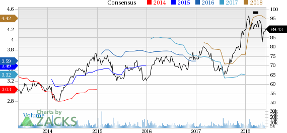 C.H. Robinson Worldwide (CHRW) reported earnings 30 days ago. What's next for the stock? We take a look at earnings estimates for some clues.