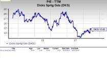 Let's see if Dick's Sporting Goods, Inc. (DKS) stock is a good choice for value-oriented investors right now, or if investors subscribing to this methodology should look elsewhere for top picks.