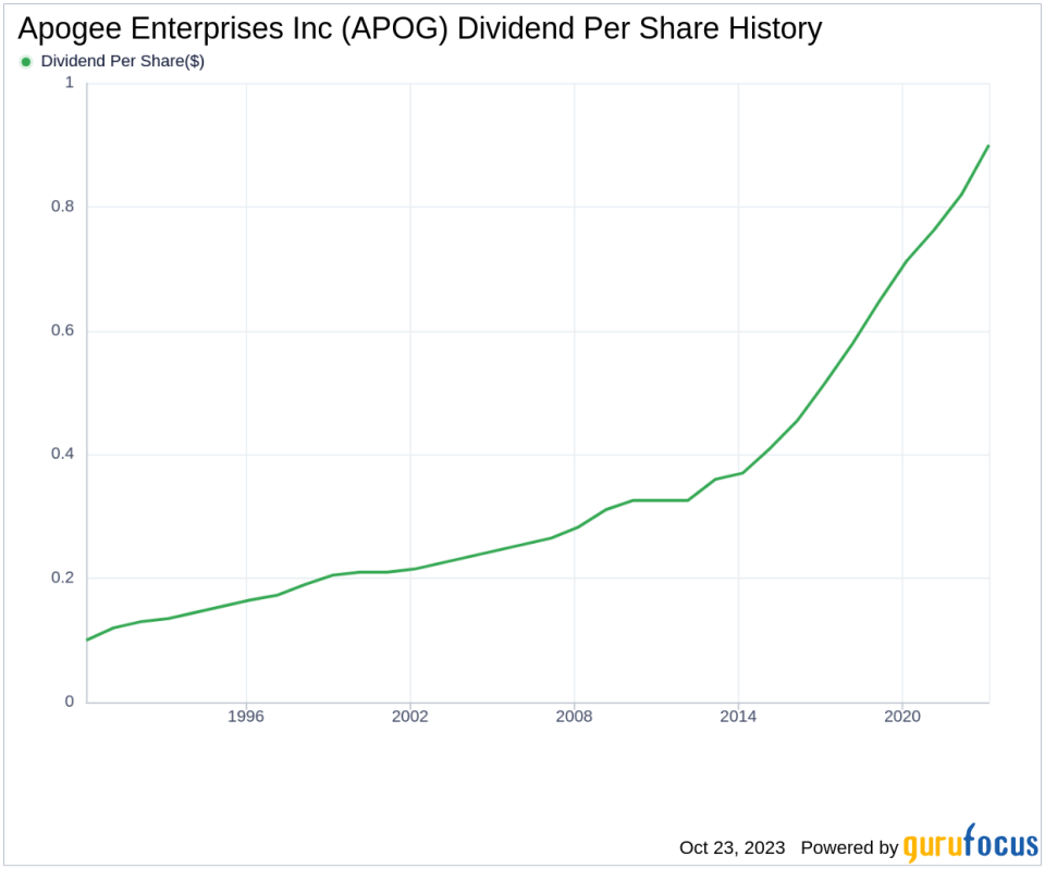 Apogee Enterprises Inc's Dividend Analysis