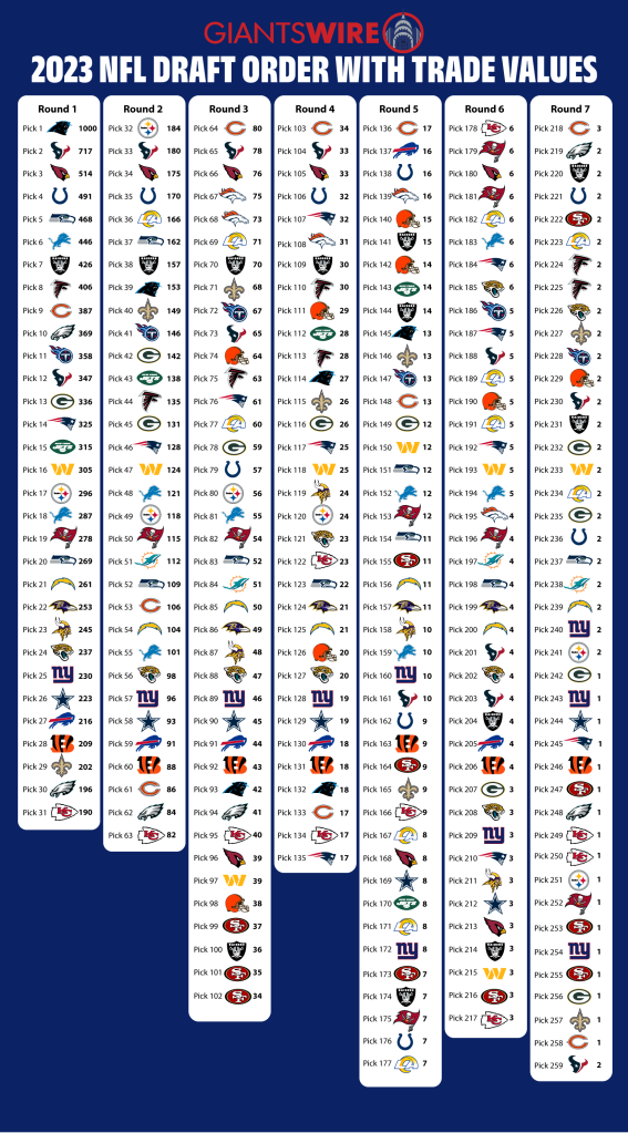 2023 NFL draft: Trade value chart for Kansas City Chiefs