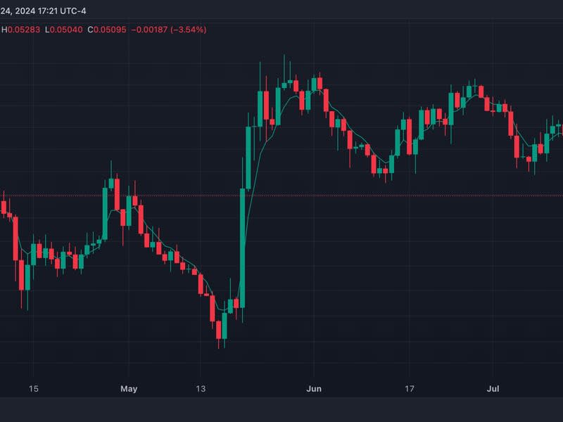 ETH-BTC pair on Binance (TradingView)