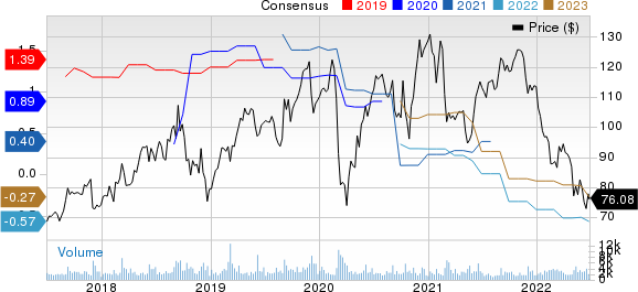 Guidewire Software, Inc. Price and Consensus