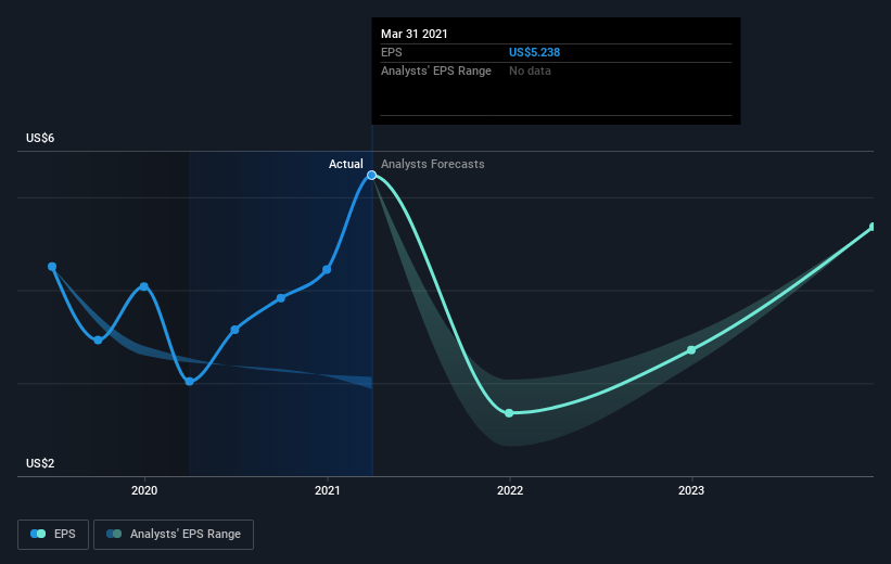 earnings-per-share-growth