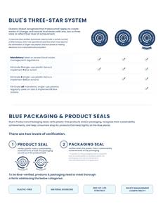 Blue features two core offerings: a 3-star sustainability verification system for Business Operations and Product and Packing Seals that verify plastic-free consumer goods