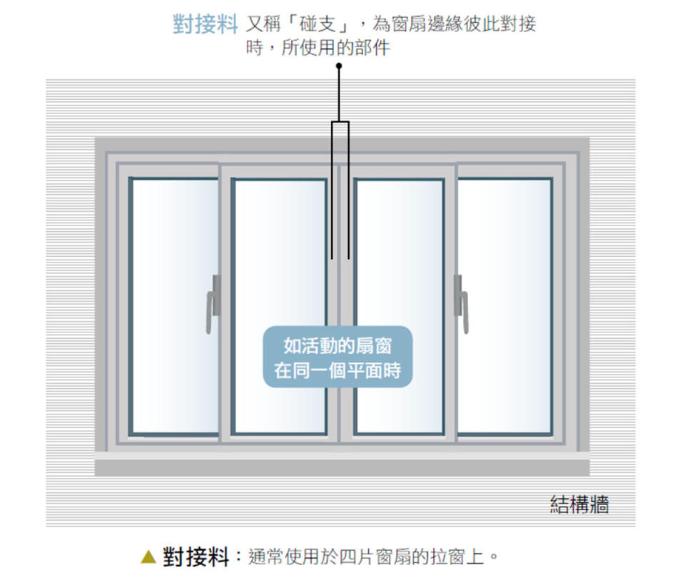 資料、圖片／風和文創事業有限公司