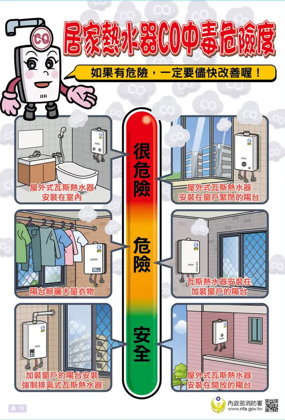 ▲消防局也提醒民眾防範一氧化碳中毒原則，除平常進行居家環境一氧化碳潛勢檢視，如熱水器是否正確安裝、陽台是否加裝窗戶、堆積雜物衣物等。（圖／高市府消防局）