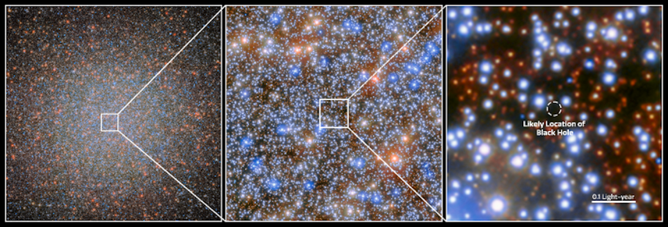 Localización del agujero negro de tamaño intermedio en el cúmulo globular Omega Centauri. ESA/Hubble, NASA, Maximilian Häberle (MPIA), <a href="http://creativecommons.org/licenses/by-sa/4.0/" rel="nofollow noopener" target="_blank" data-ylk="slk:CC BY-SA;elm:context_link;itc:0;sec:content-canvas" class="link ">CC BY-SA</a>