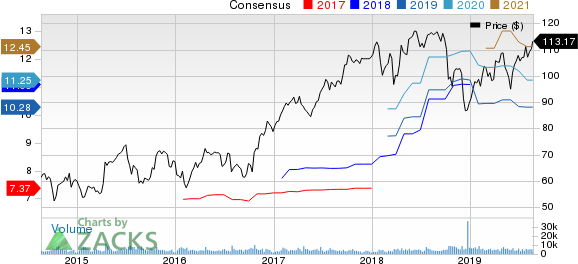 Celanese Corporation Price and Consensus