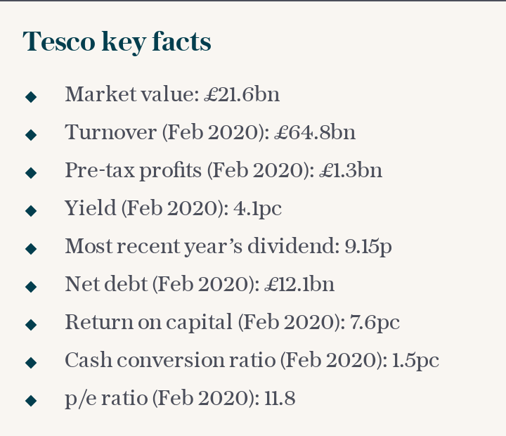 Tesco key facts