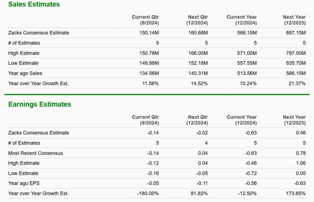 Zacks Investment Research