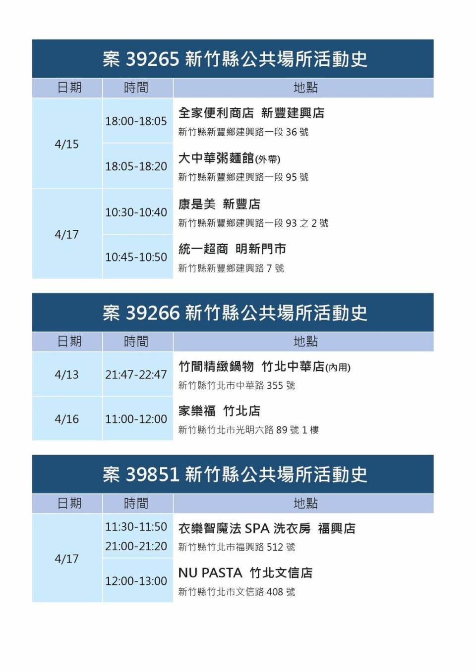 新竹縣確診個案活動史。   圖：新竹縣政府官網