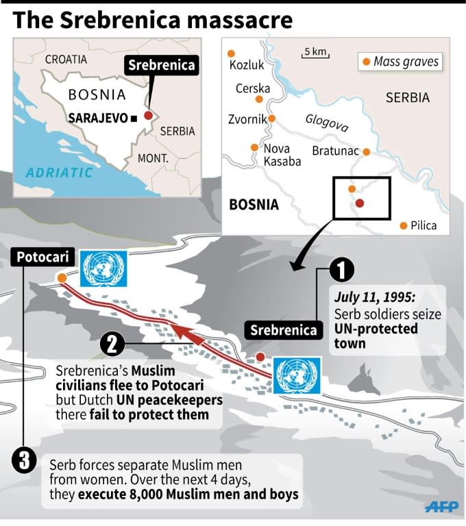 Map and description of the events that led to the 1995 Srebrenica massacre. (90 x 102 mm)