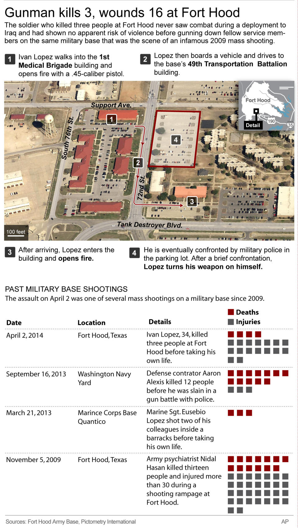 Graphic shows the events of the new Fort Hood shooting and shows past military base shootings;