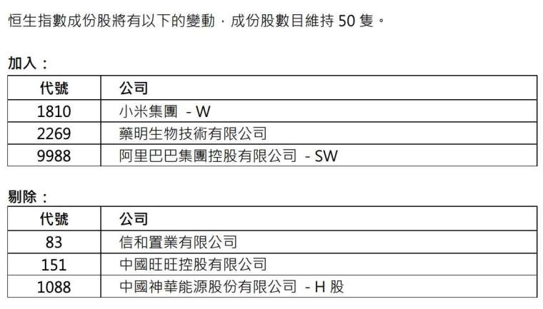 (圖：恒生指數公司)