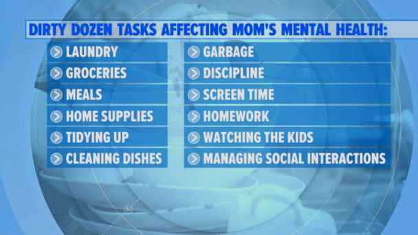 PHOTO: A list of the dirty dozen tasks that can affect mental health for mothers. (ABC News)