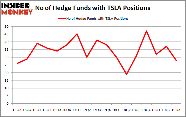 TSLA_dec2019