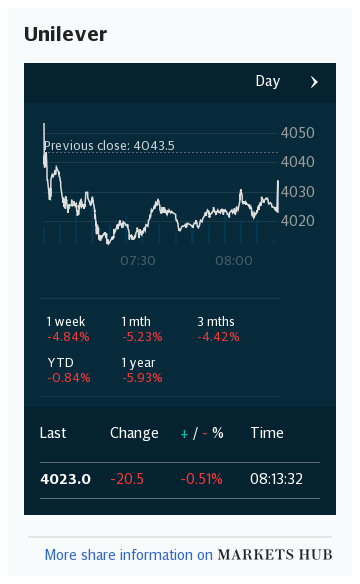 Markets Hub - Unilever