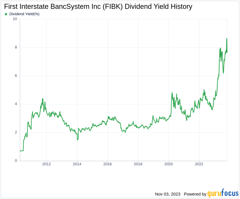 First Interstate BancSystem Inc's Dividend Analysis