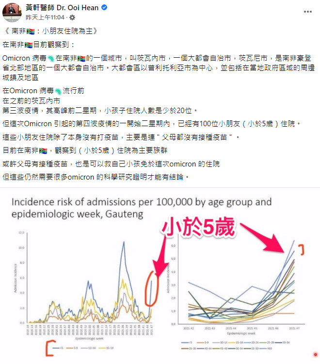 南非茨瓦內市Omicron染疫住院以小朋友為主。（圖／翻攝自黃軒醫師 Dr. Ooi Hean臉書）