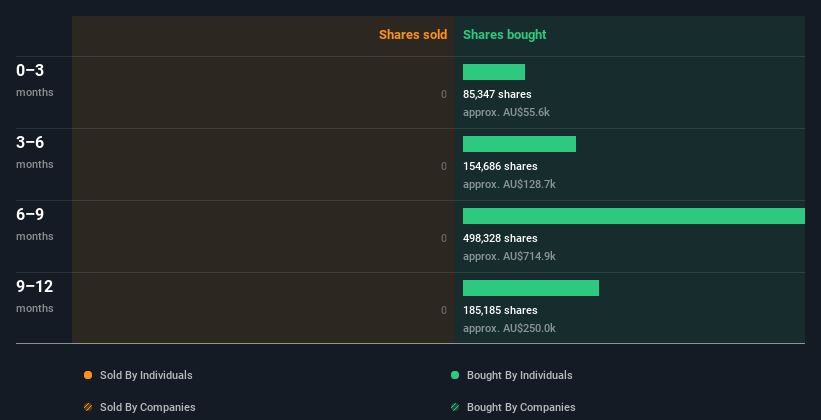 insider-trading-volume