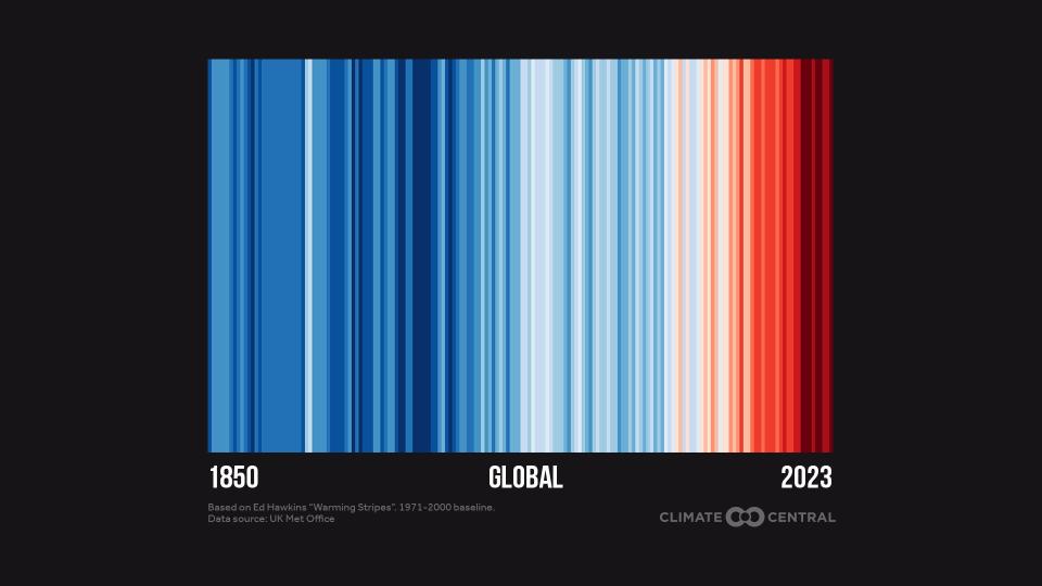 Global warming stripes from 1850 to 2023.