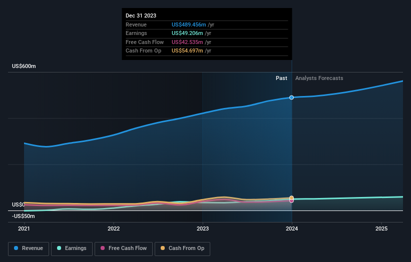 earnings-and-revenue-growth