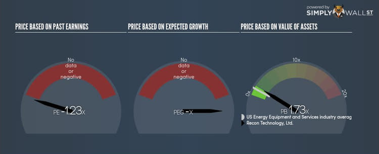 NasdaqCM:RCON PE PEG Gauge Sep 28th 17