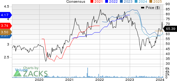 Lakeland Financial Corporation Price and Consensus