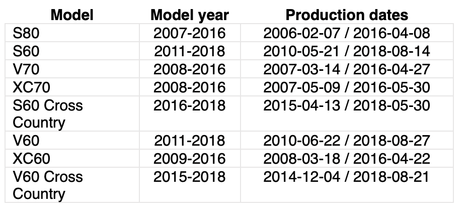 Volvo affected cars